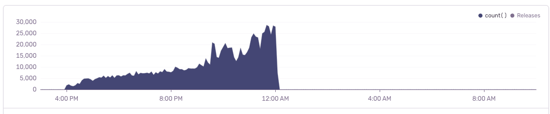 dogfood_weekly_emails_3