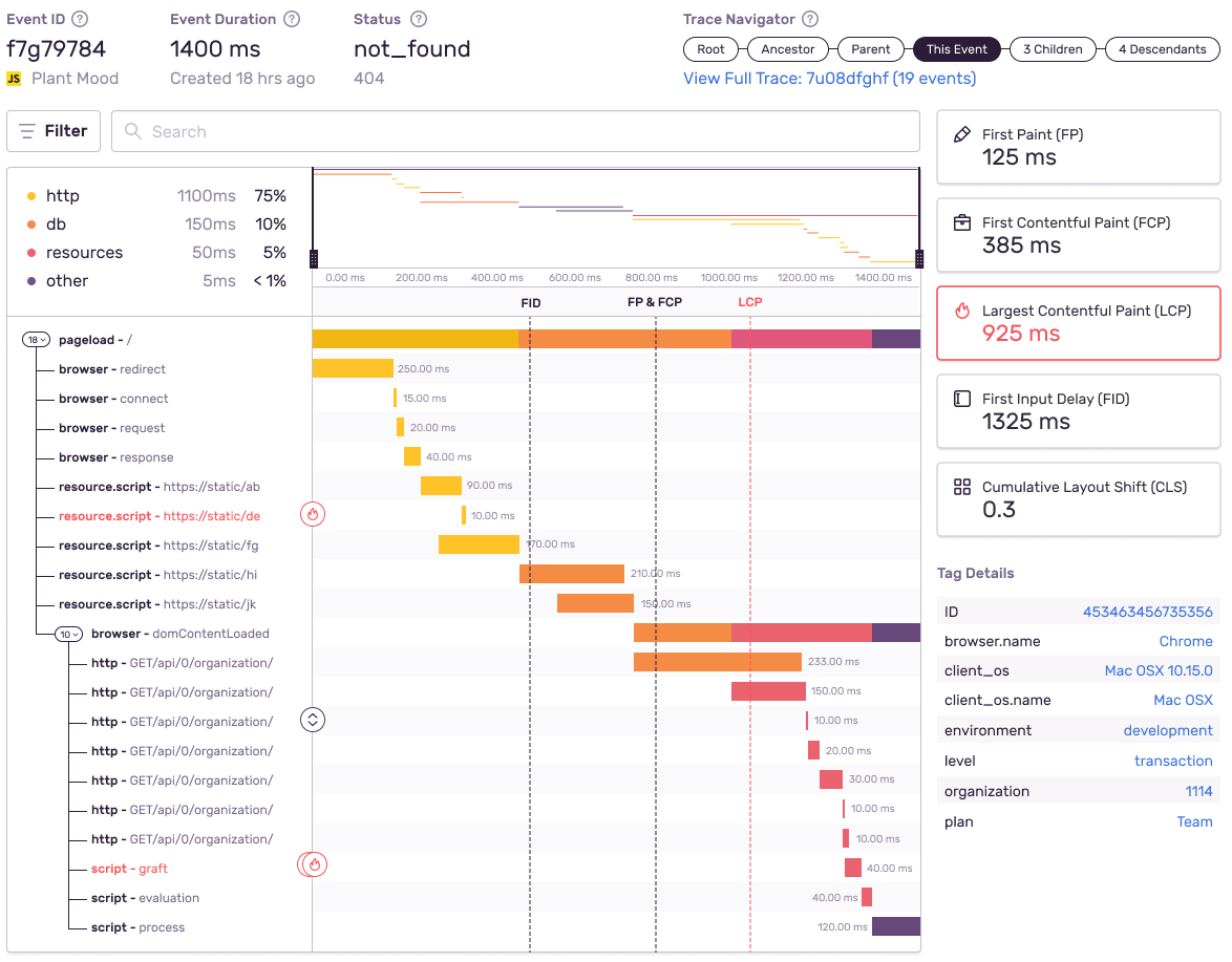 operations-breakdown-waterfall