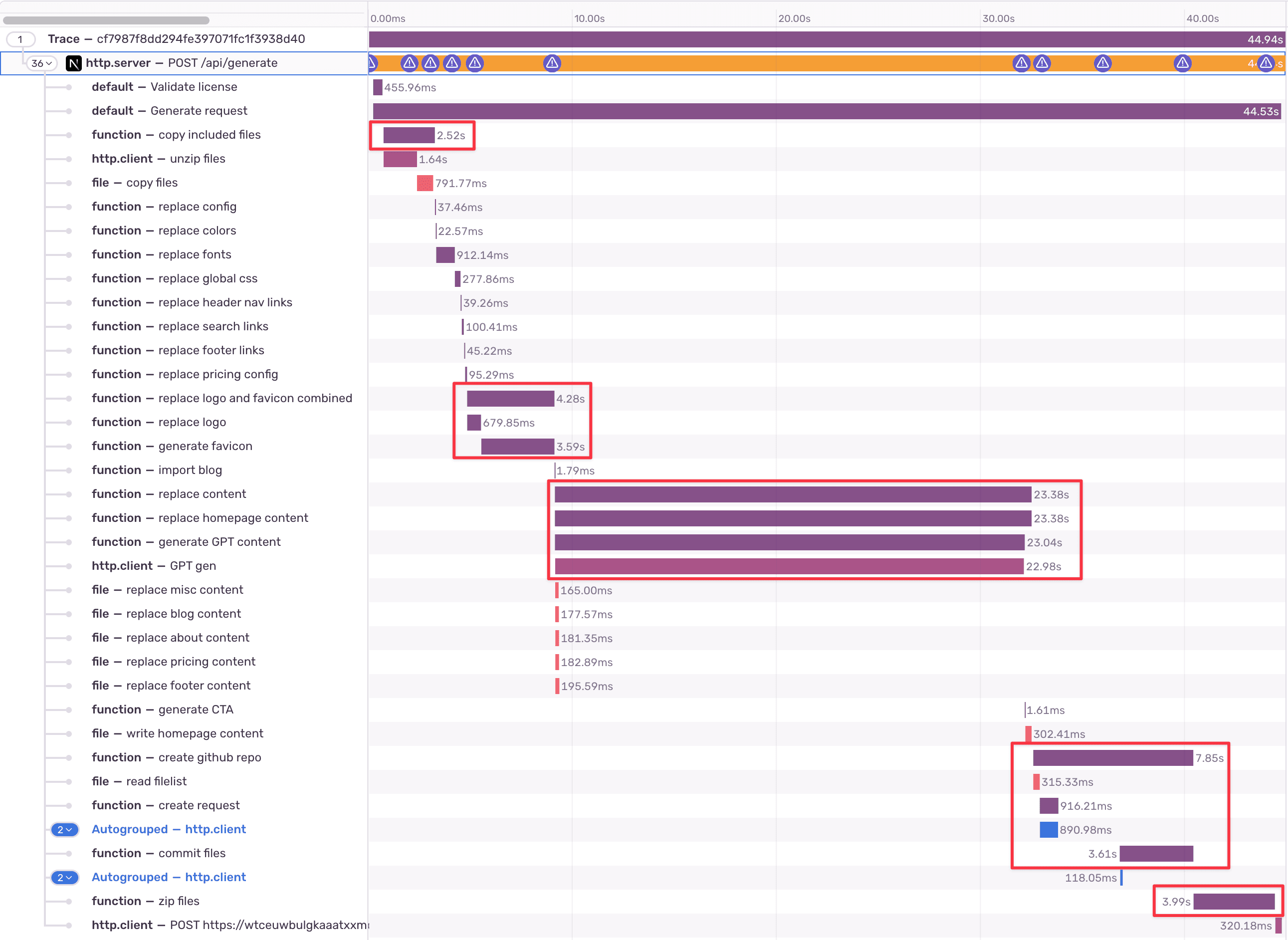 Trace View with bottlenecks highlighted: unzipping, image processing, AI generation, repo creation, and zipping spans