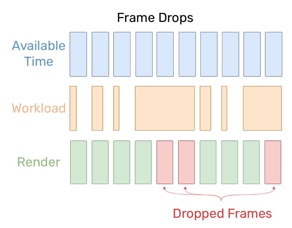 frame-drops