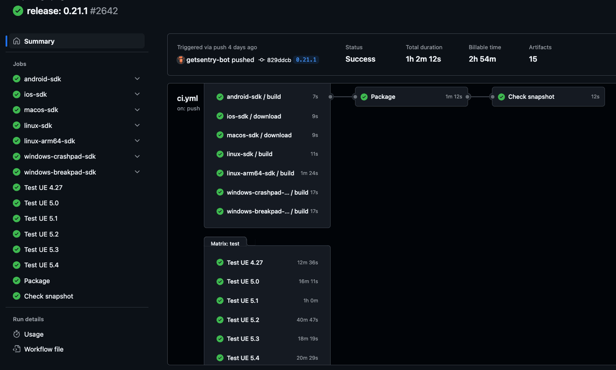A screenshot of the ci.yml GitHub Action workflow showing all of the SDK builds, packaging, and snapshot verification passing.