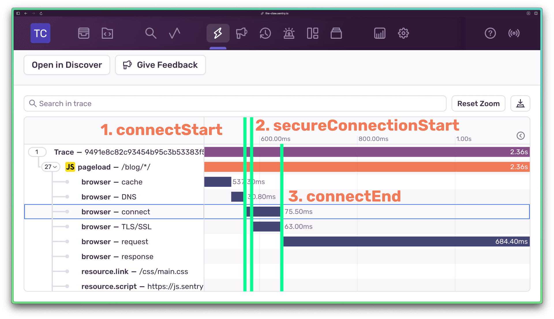 Sentry Trace View highlighting connectStart, secureConnectionStart, and connectEnd events