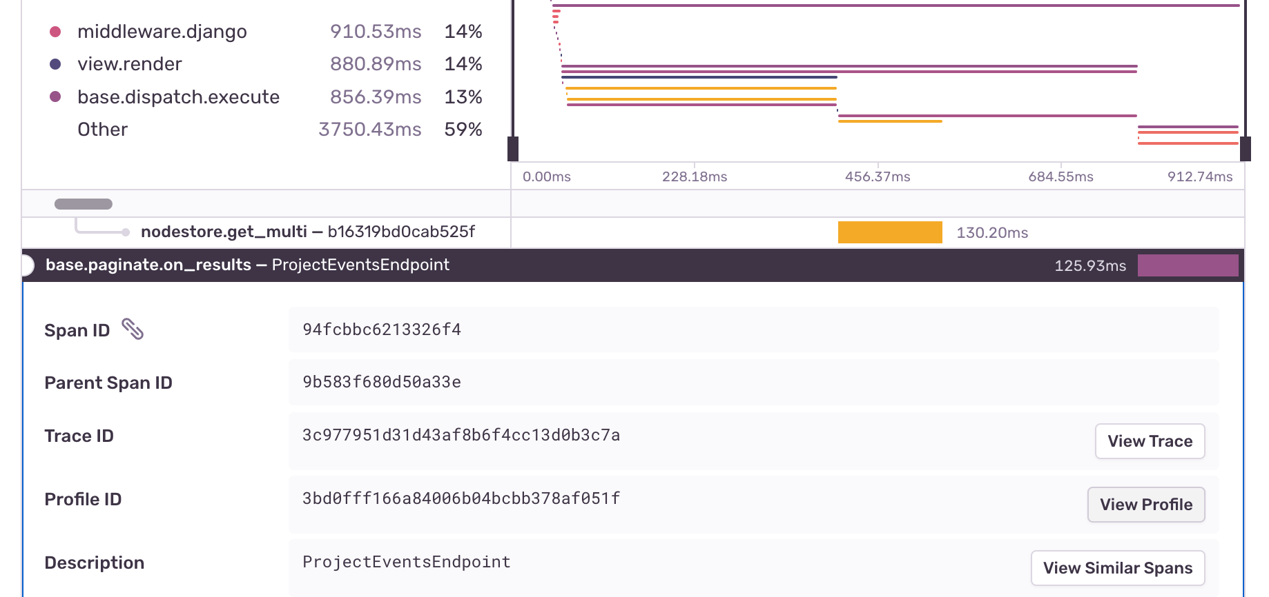 Navigate from a span to the corresponding profile