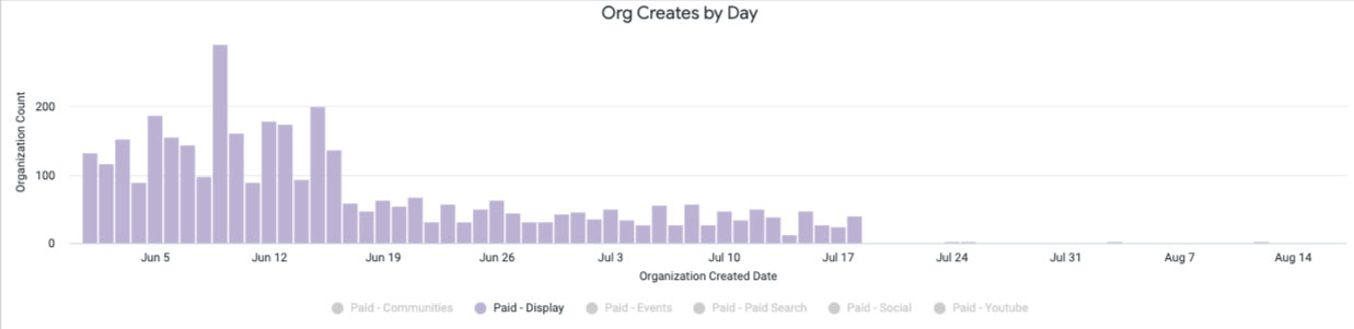 Conversion-Data-smaller
