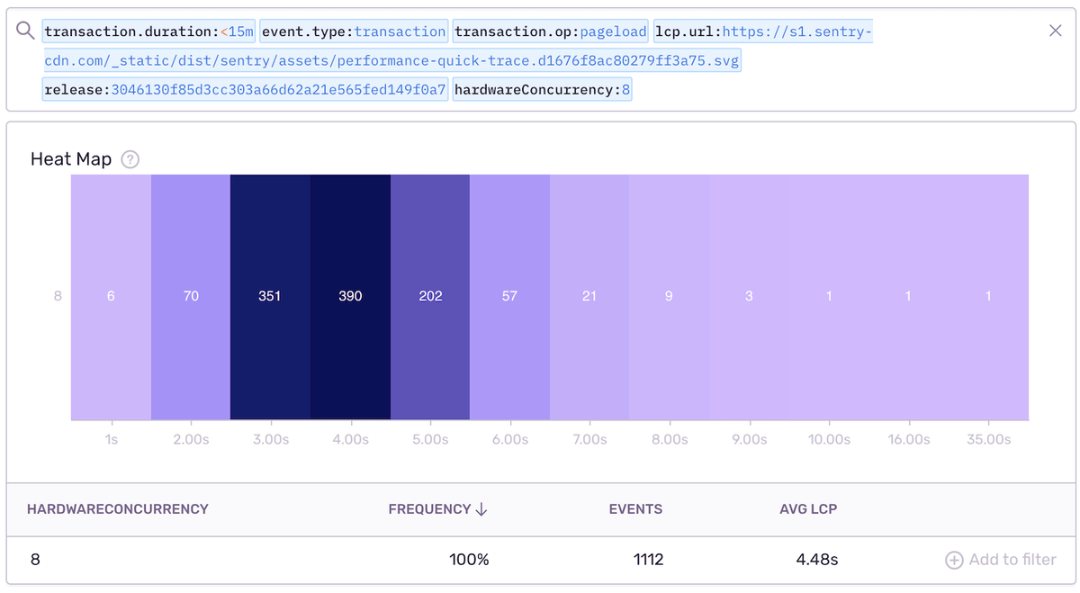 CustomHeatMap