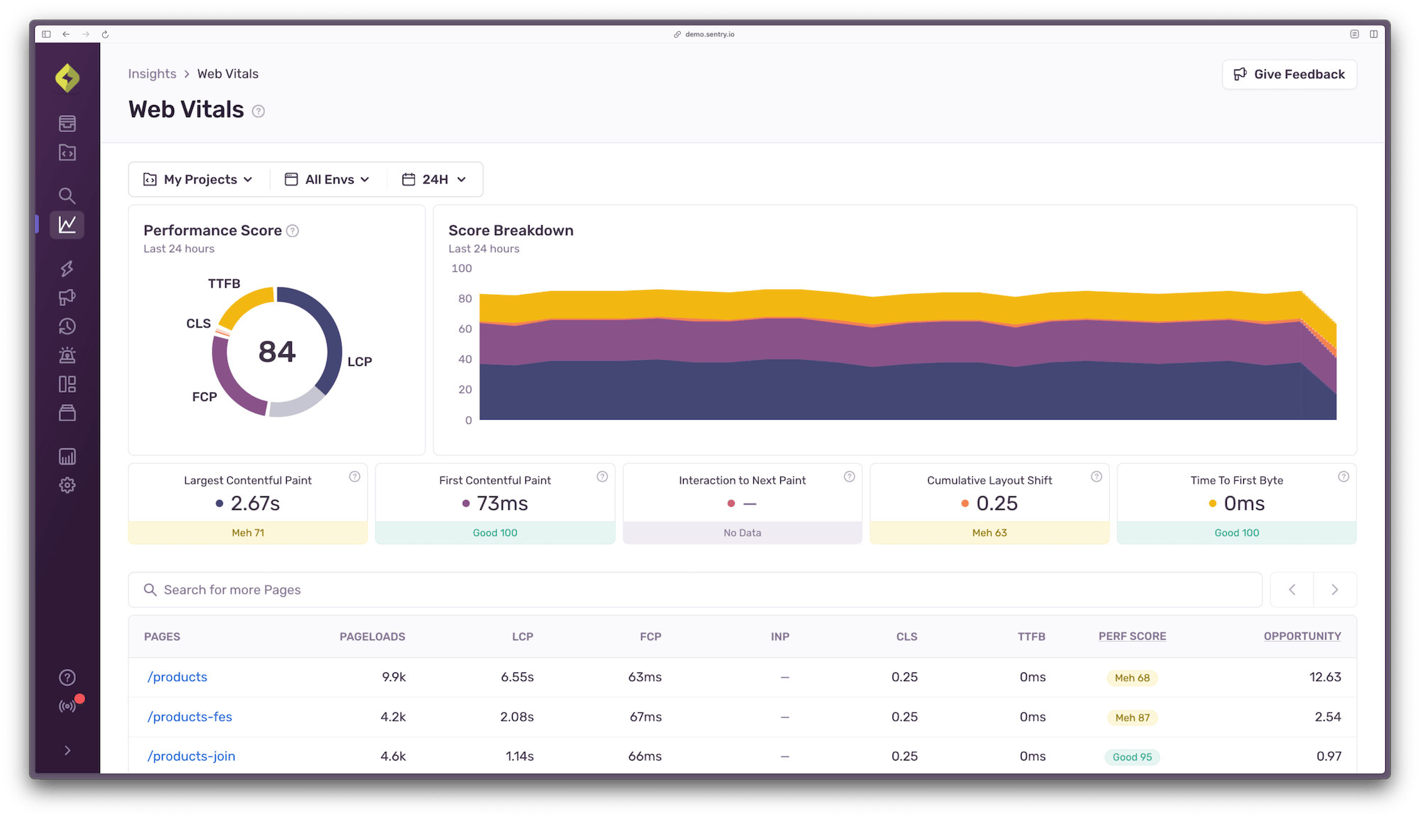 Web vitals view in Sentry. Performance score is 84 and the following p75 scores are visible: LCP 2.67s, FCP 73ms, INP none, CLS 0.25, TTFB 0ms.