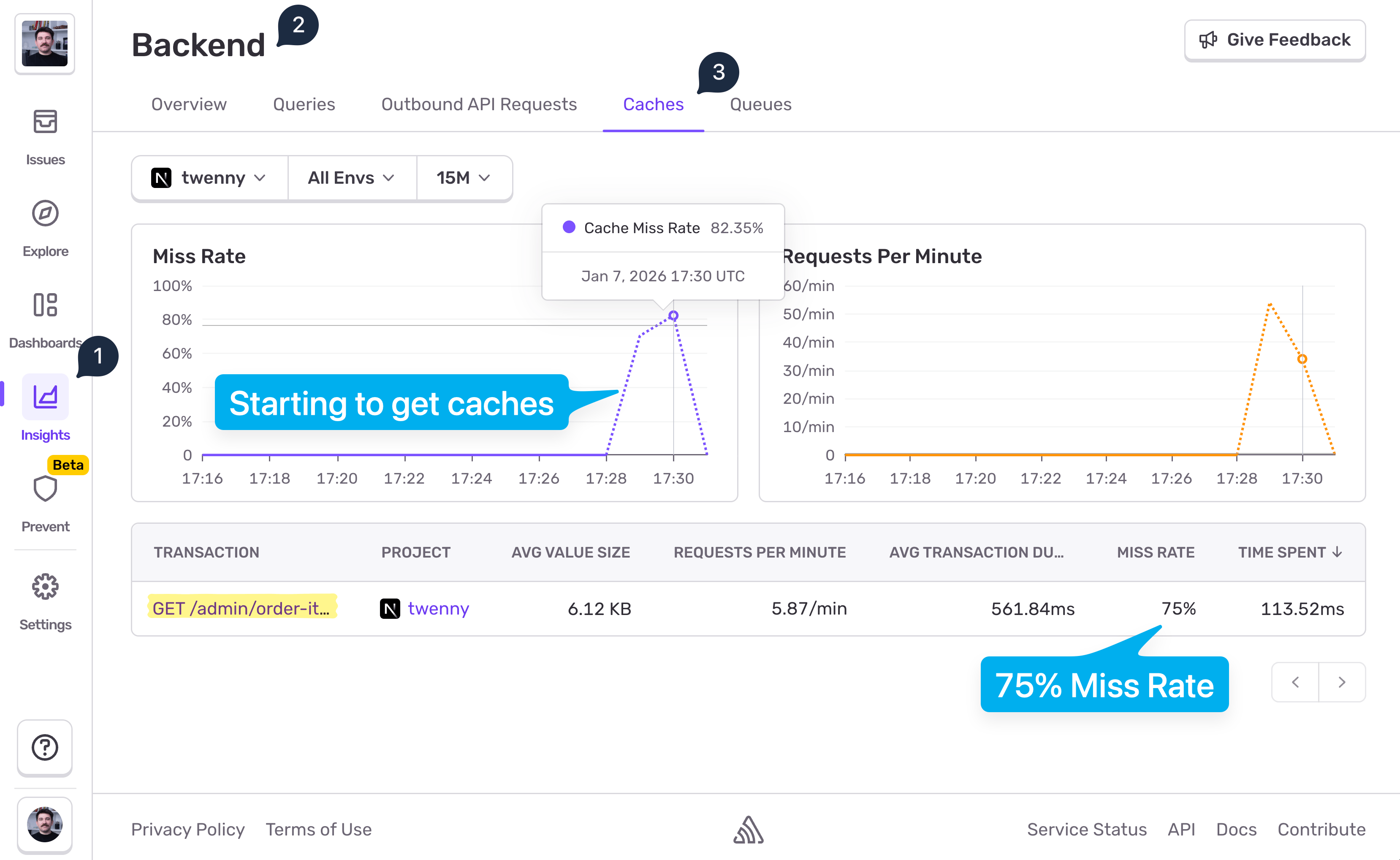 Sentry Backend Caches dashboard showing cache miss rate spiking to 82% at 17:30 UTC. GET /admin/order-items transaction has 75% miss rate with 561ms average duration. Graph shows starting to implement caching.