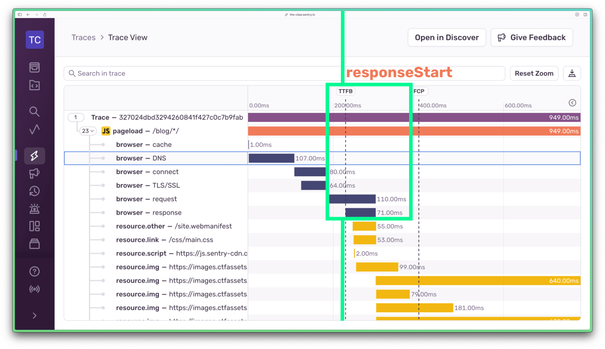 Sentry Trace View showing responseStart with TTFB and FCP markers across DNS, TLS, request, and resource loading spans