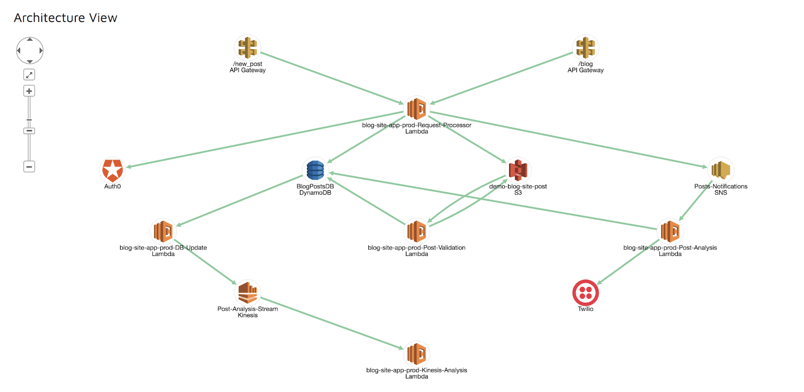 Epsagon application architecture