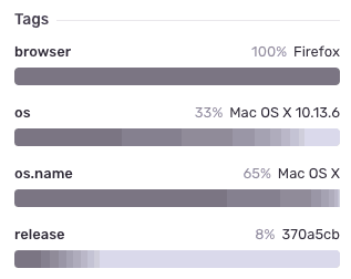 Sentry example tags heatmap