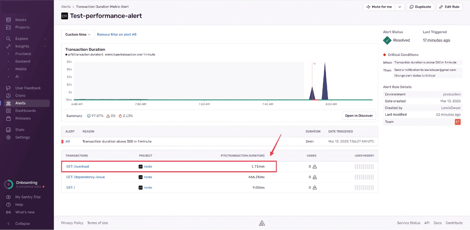 Screenshot from Sentry showing the details of the previously mentioned test alert. 