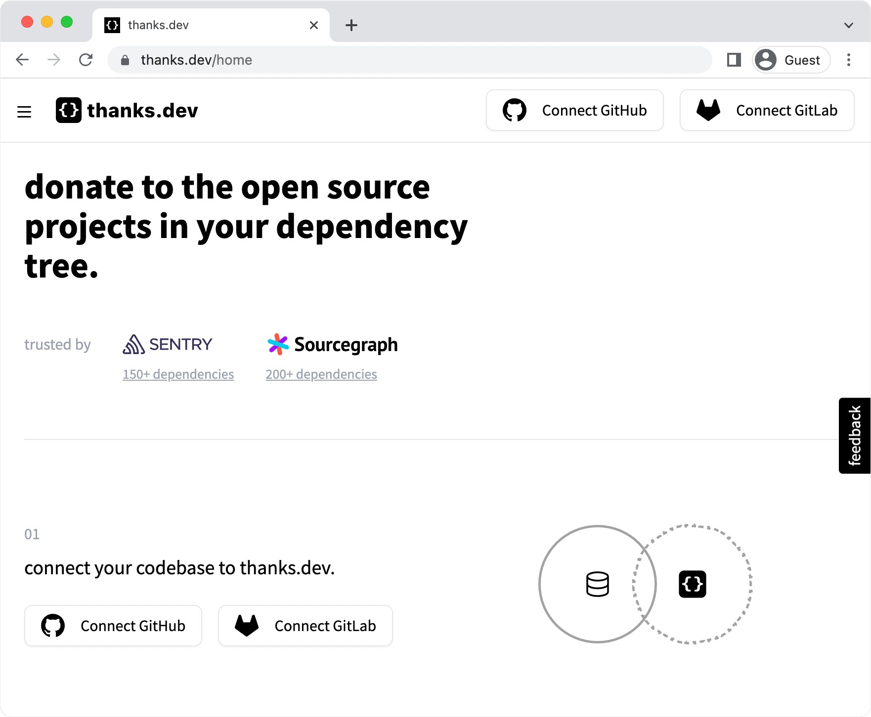 A screenshot from the thanks.dev website. The page is titled "donate to the open source projects in your dependency tree" and the subtitle is "trusted by Sentry (150+ dependencies) and Sourcegraph (200+ dependencies). There are options to connect your codebase to thanks.dev through GitHub and GitLab.