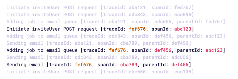 Realistic log of a distributed trace