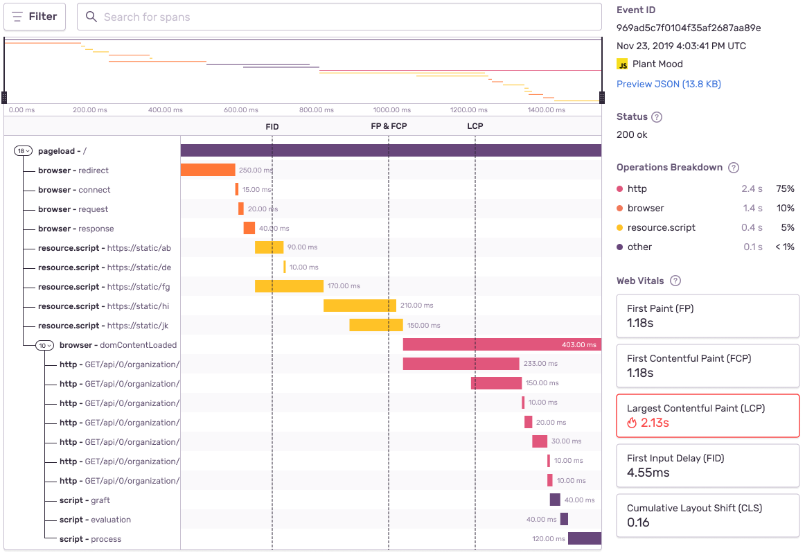 performance span web vitals