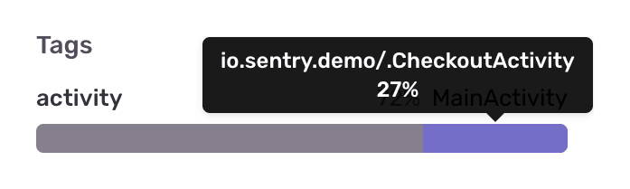 Sentry tag distribution bar chart showing activity breakdown between CheckoutActivity and MainActivity