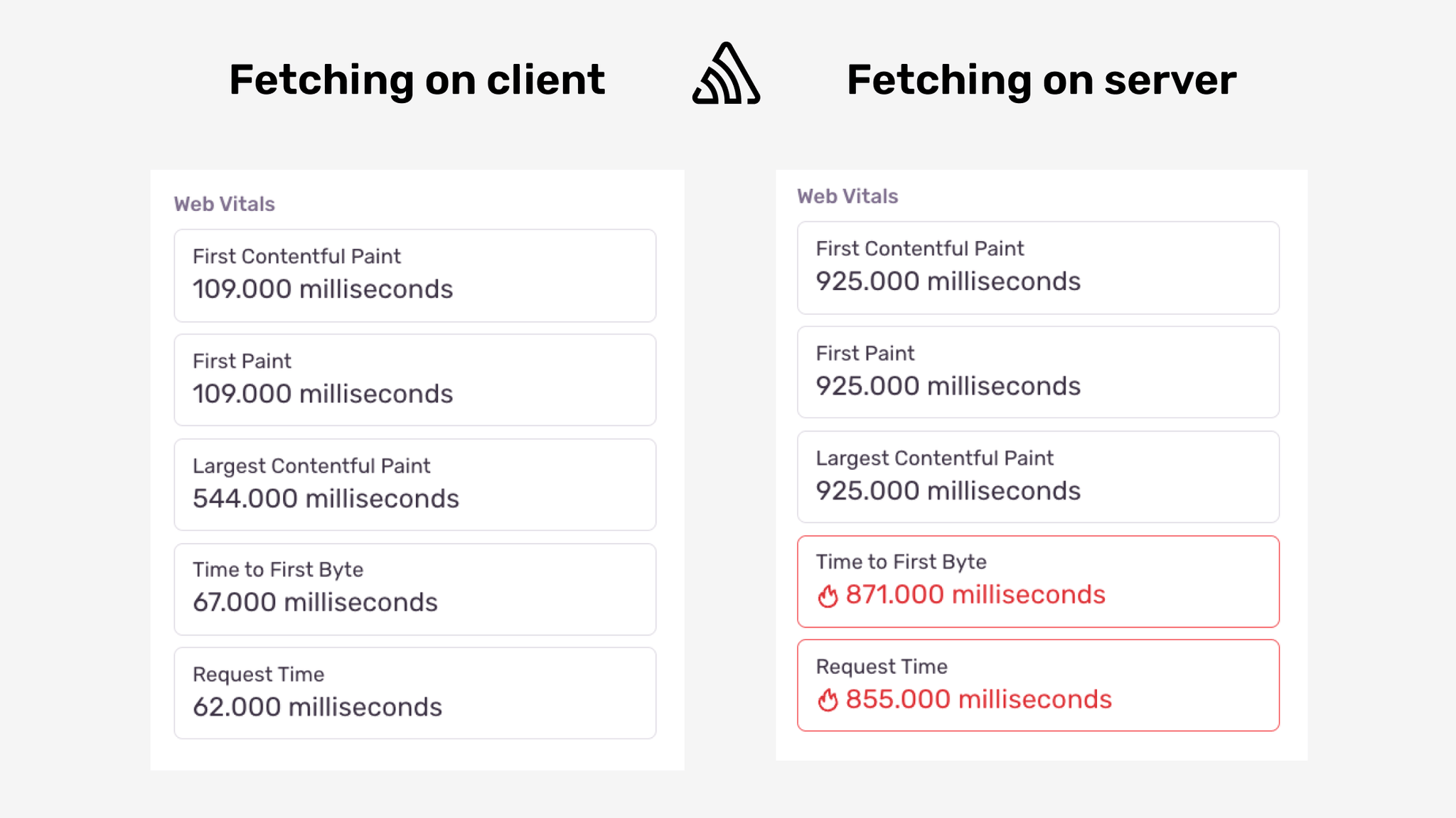 web-vitals-difference