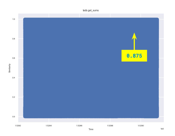 A very noisy scatterplot with no discernible insights