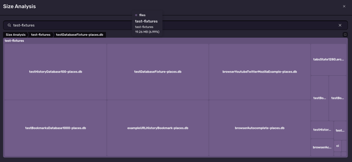 A treemap that is visualizing the size of test-fixtures using Size Analysis in Sentry
