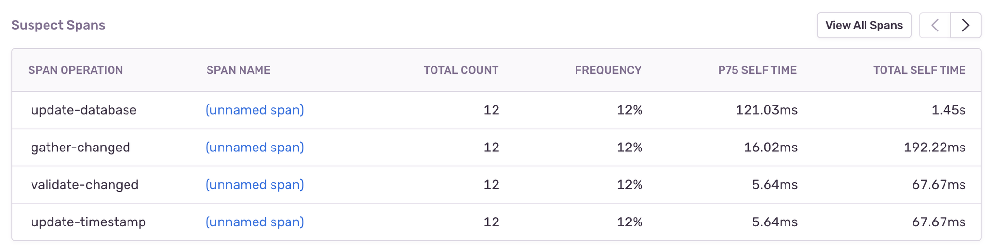 A screenshot of the Suspect Spans table.