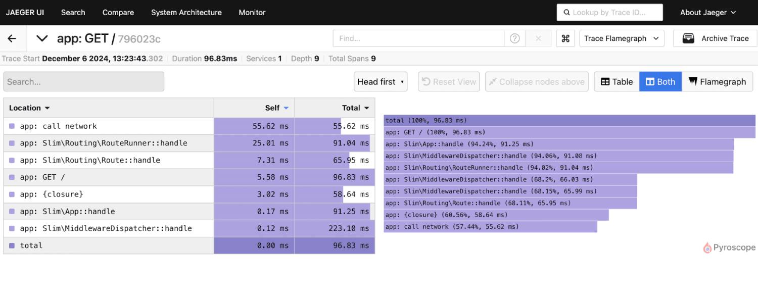 The latest trace in Jaeger, showing the request timing