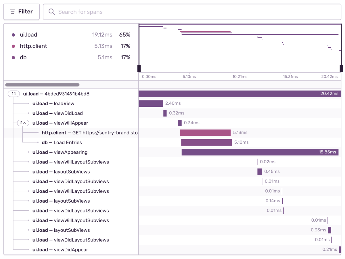 ios span improvement