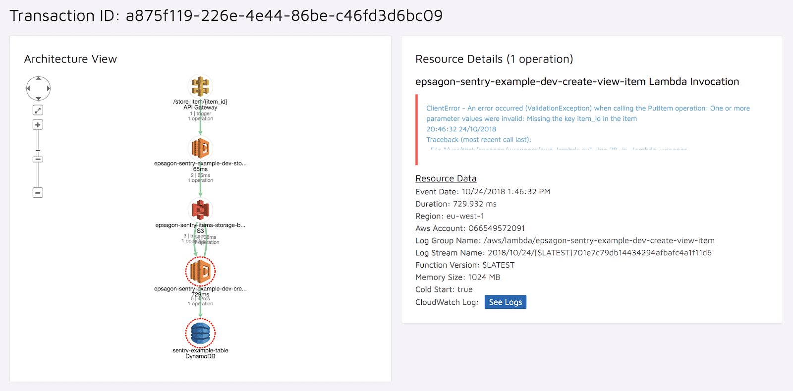 Epsagon visual representation of application