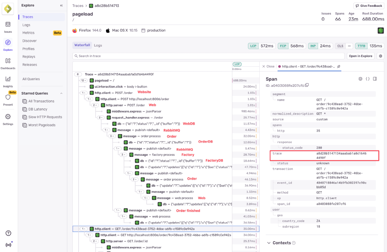 Sentry performance trace view showing a waterfall timeline and span details panel for an HTTP GET request, with the trace ID field highlighted.