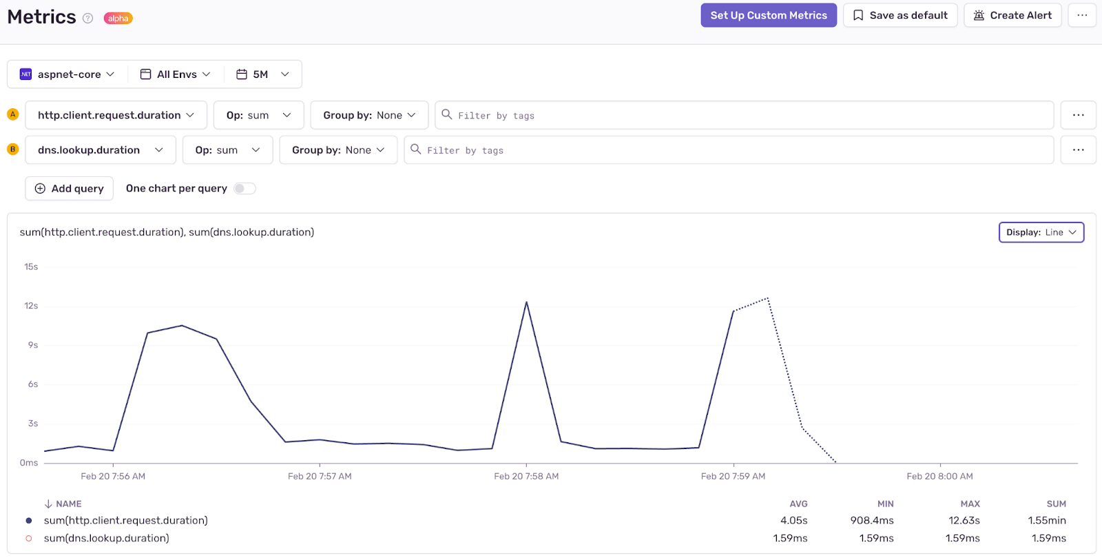 Metrics view in Sentry for the aspire app.