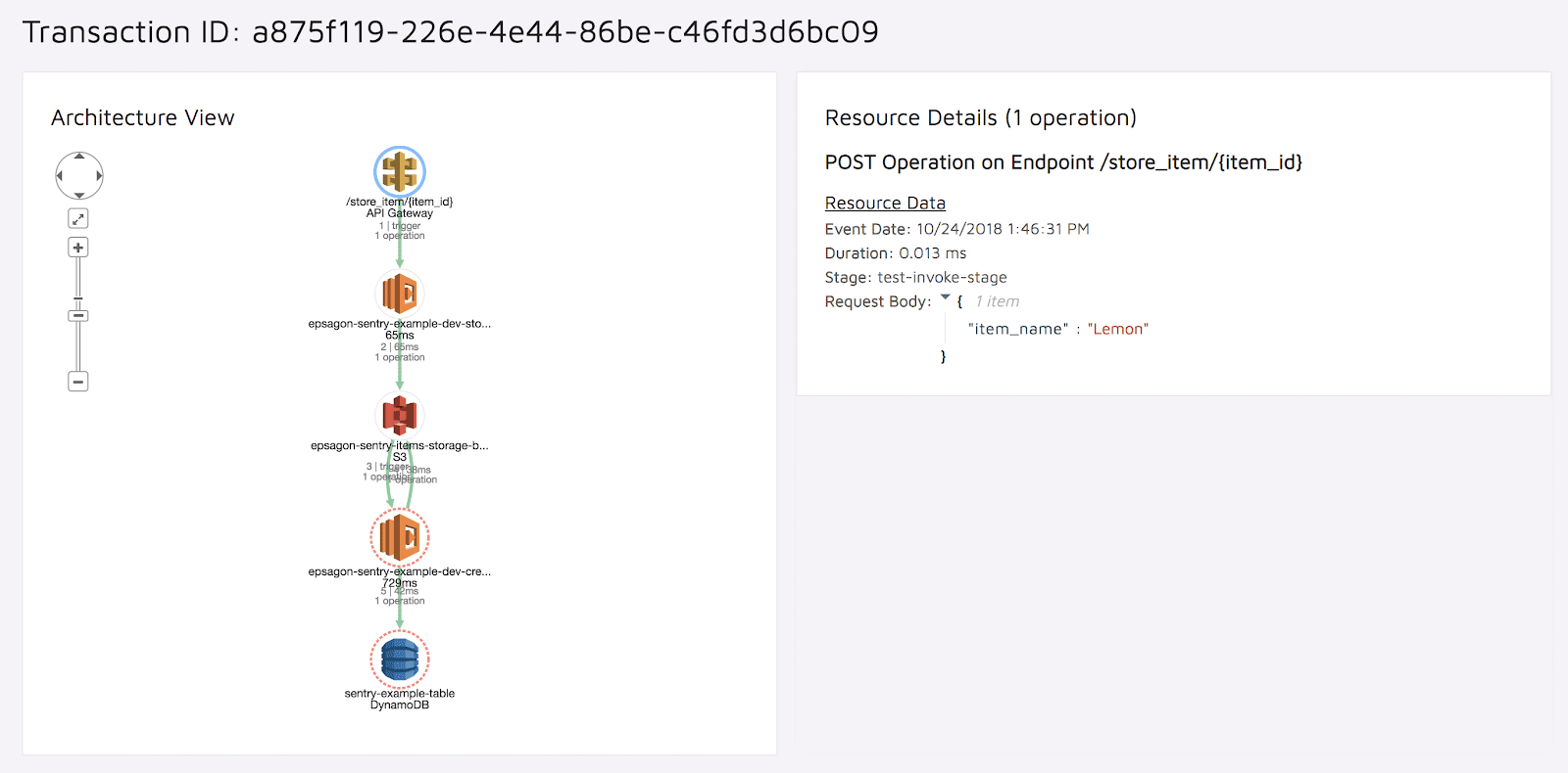 Epsagon API Gateway data