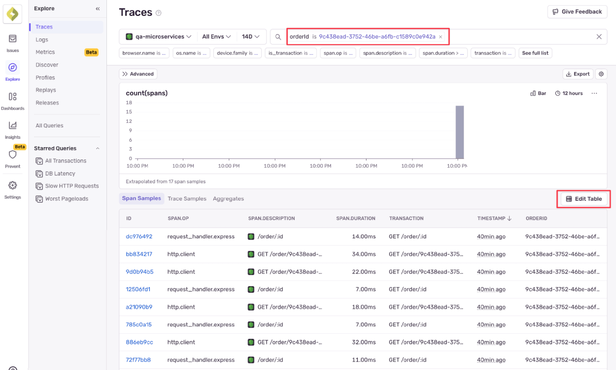 Sentry Traces page filtered by a specific order ID, showing a span count chart and a table of span samples for GET order requests, with the orderId filter highlighted.