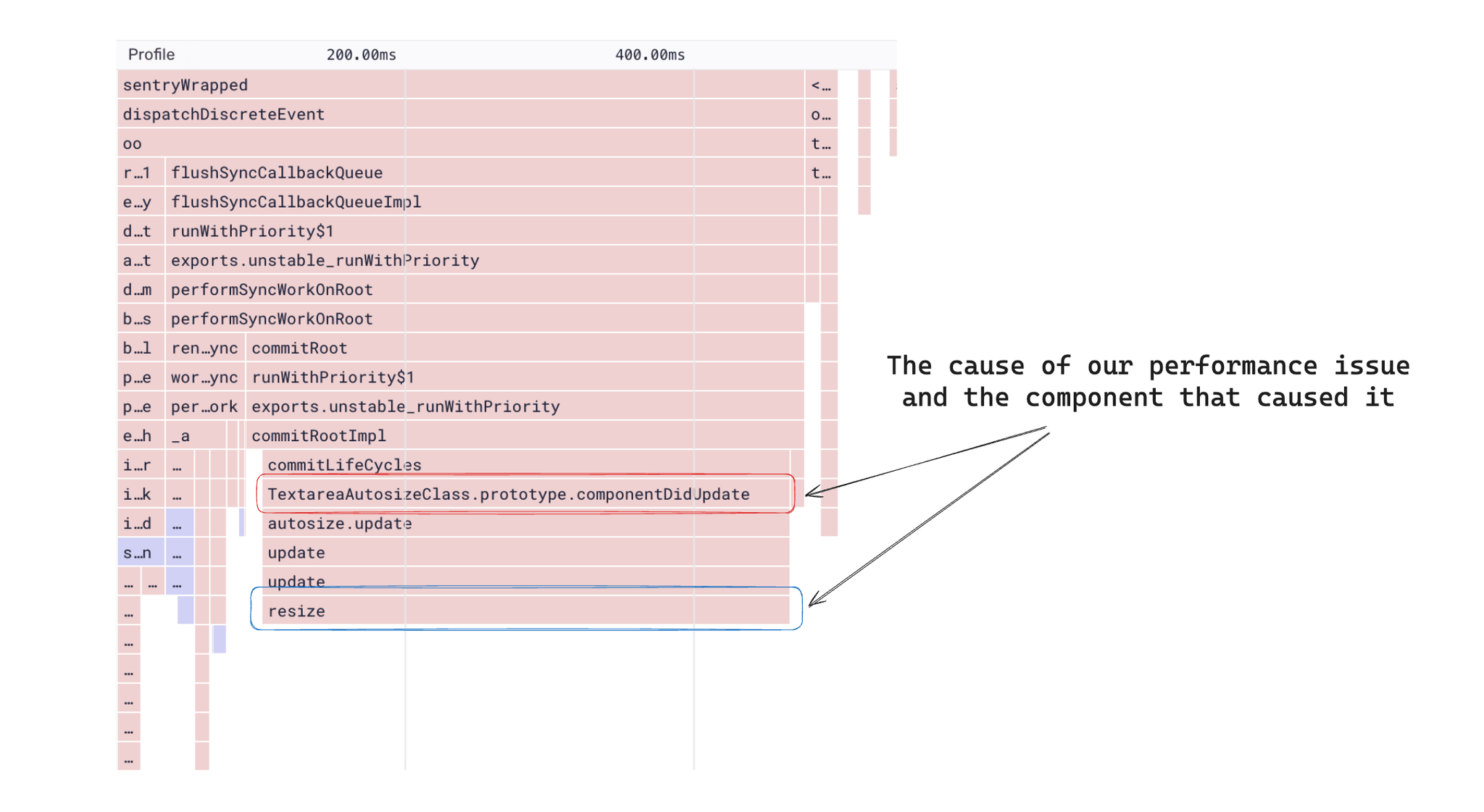 A screenshot of a profile's flame chart identifying the slow "resize" function
