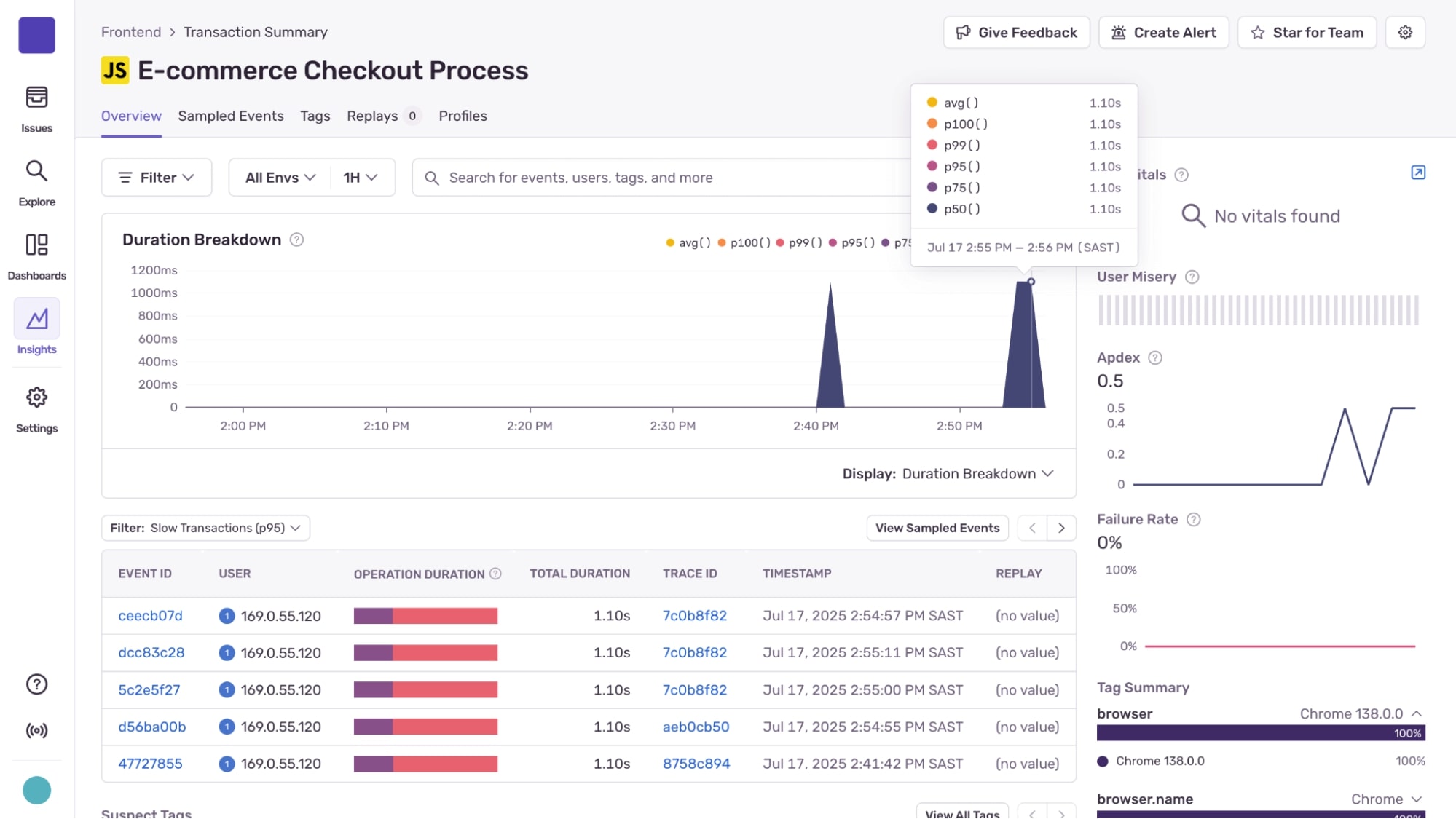 sentry-transaction-summary