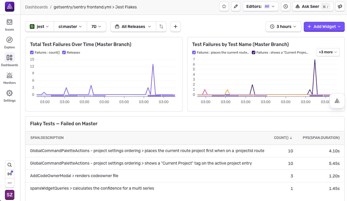 Sentry Jest Flakes dashboard showing test failure trends and flaky test details table