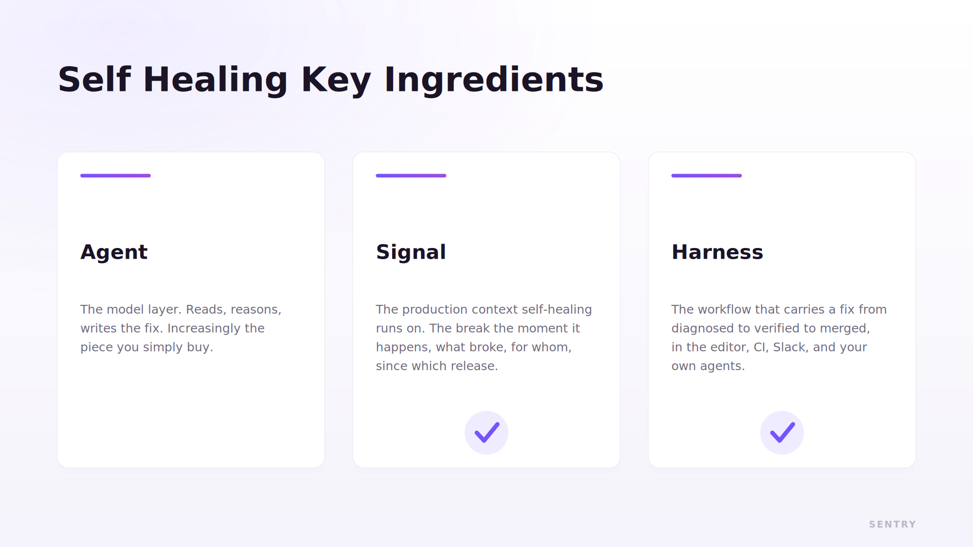 The three ingredients of self-healing software: LLM/Models — the LLM layer that can help get the answers when served with the right context; Data Context and Reasoning — the data and reasoning engine powering self-healing with root cause analysis, automated fixes, and agentic investigation; Harness/Workflows — meet developers where they are with in-app UX, automation rules, MCP, CLI, Slack, and their own AI agents.