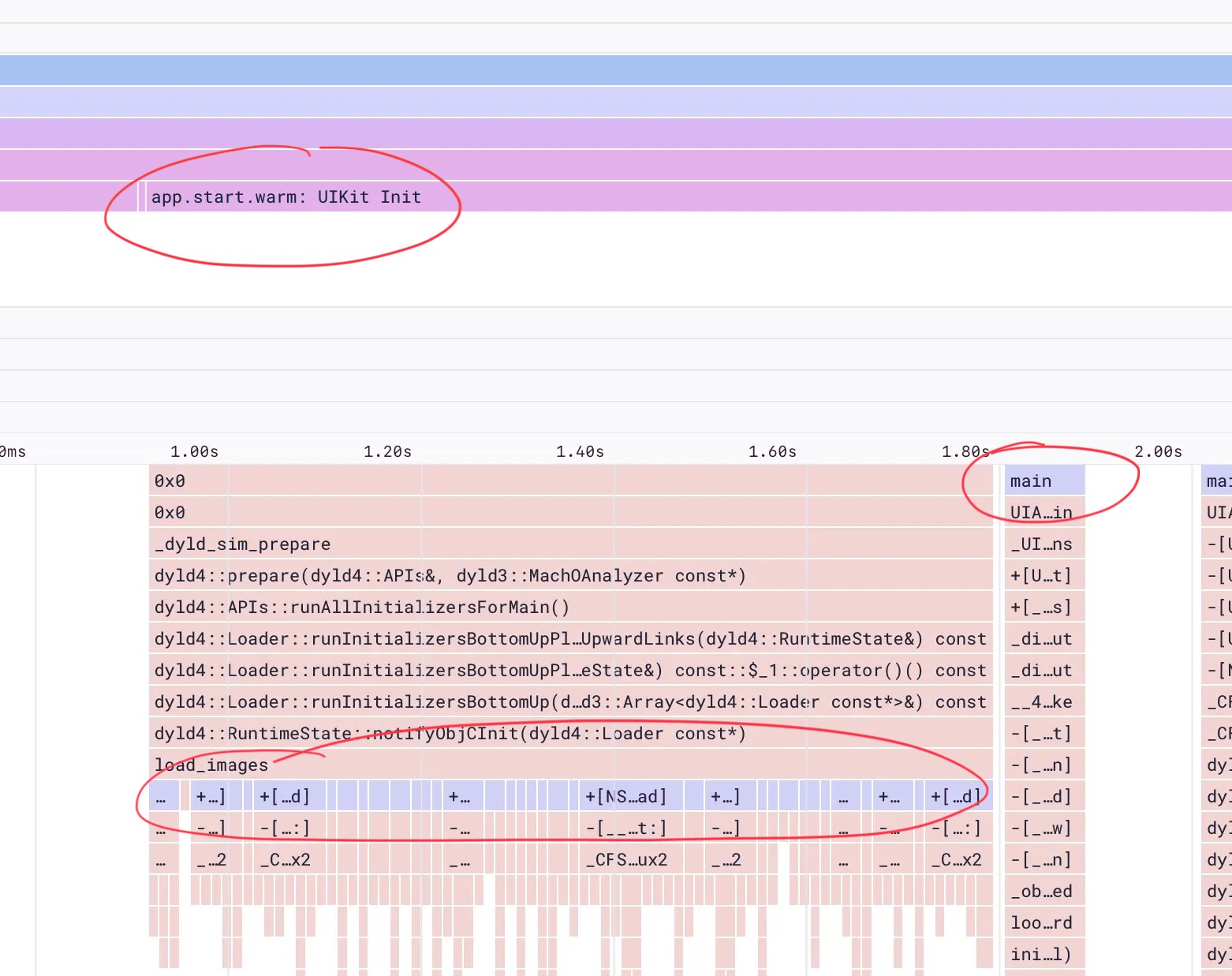 A flamechart showing an example launch profile, with work on the main thread before the actual call to main().