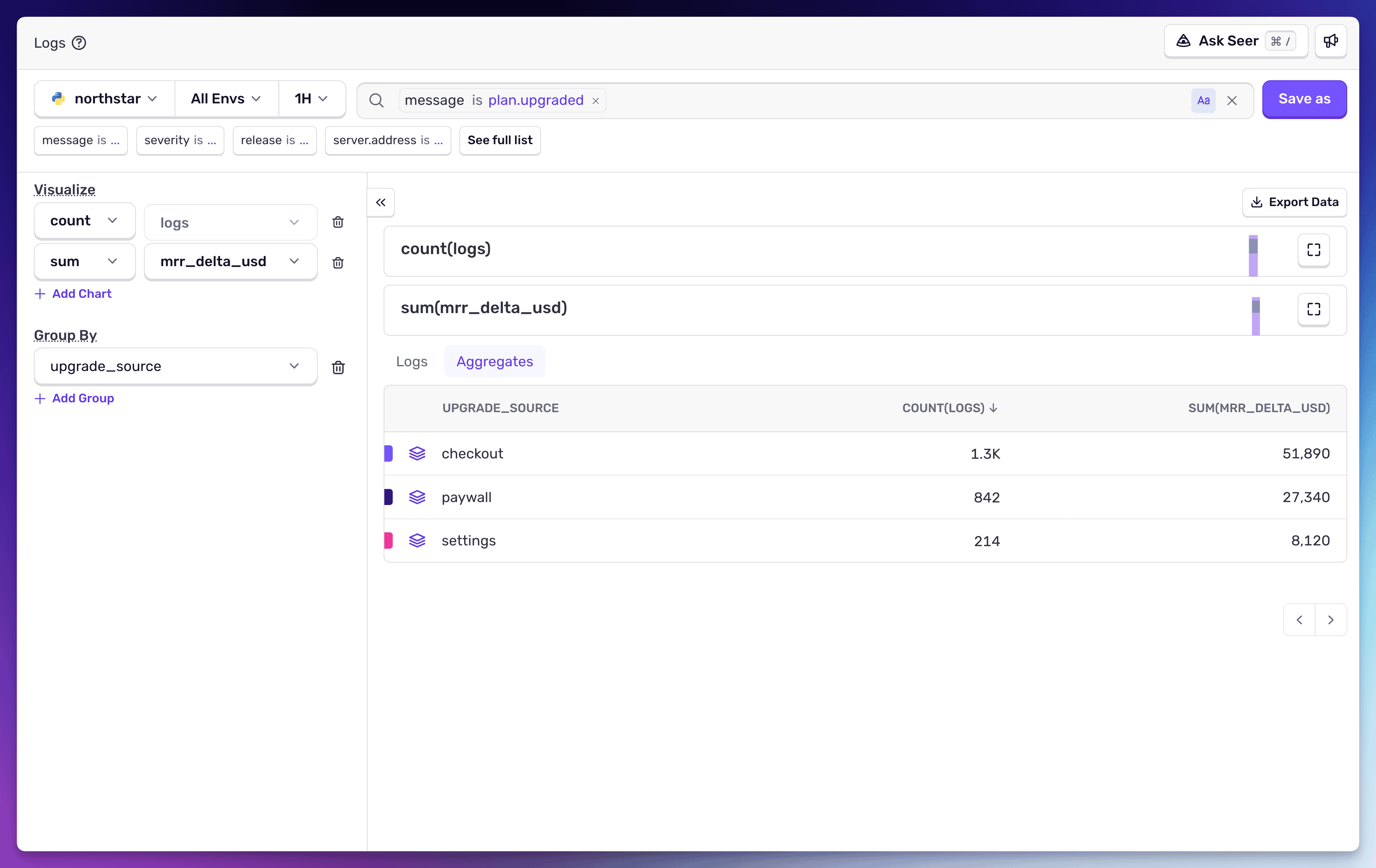 Sentry Logs view querying plan.upgraded events with count and sum of MRR delta grouped by upgrade source
