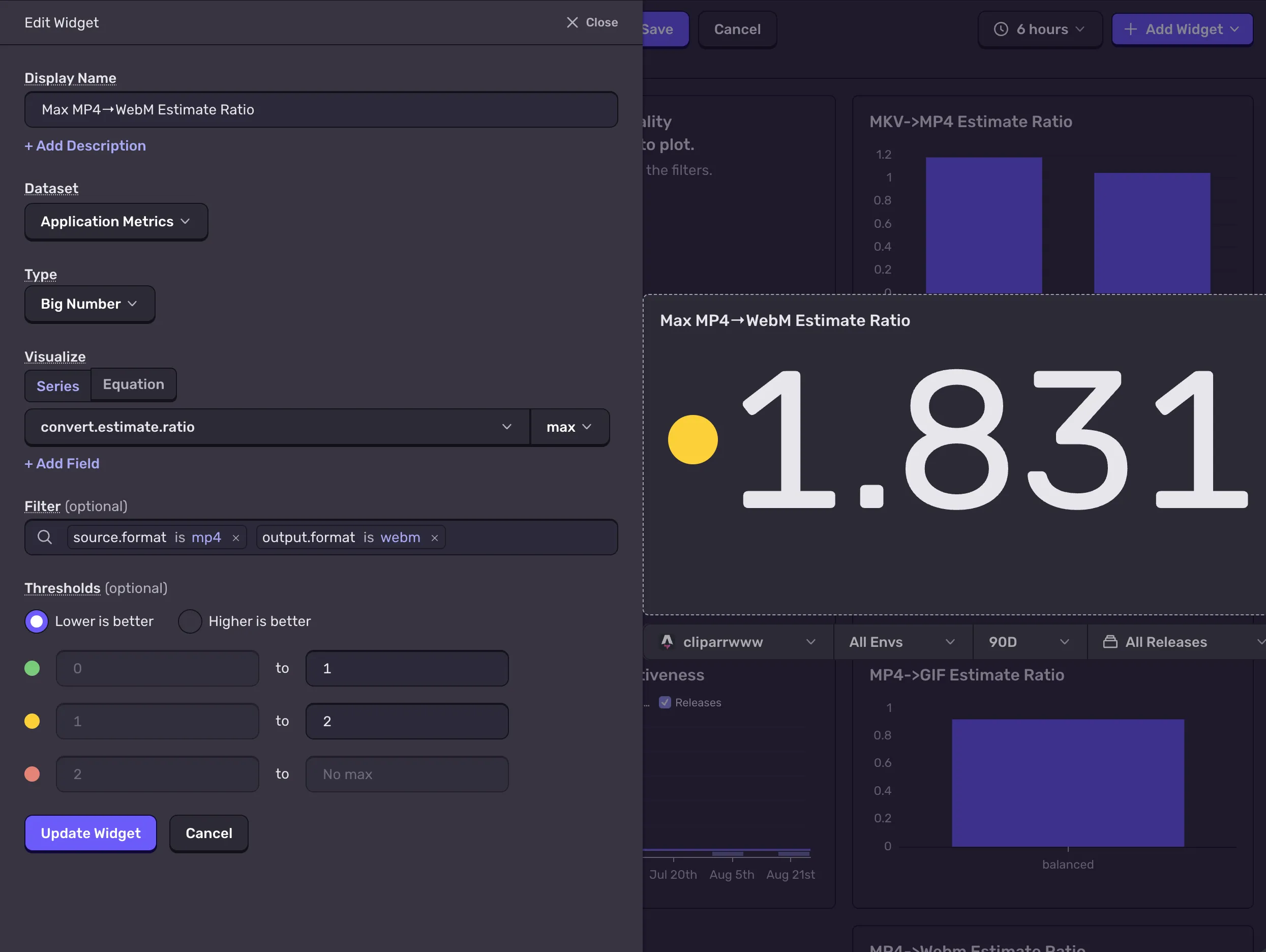 The Sentry widget builder for a 'Max MP4 to WebM Estimate Ratio' Big Number: dataset Application Metrics, metric convert.estimate.ratio with the max aggregation, filtered to source.format mp4 and output.format webm, with green/yellow/red thresholds, shown beside the resulting 1.831 tile
