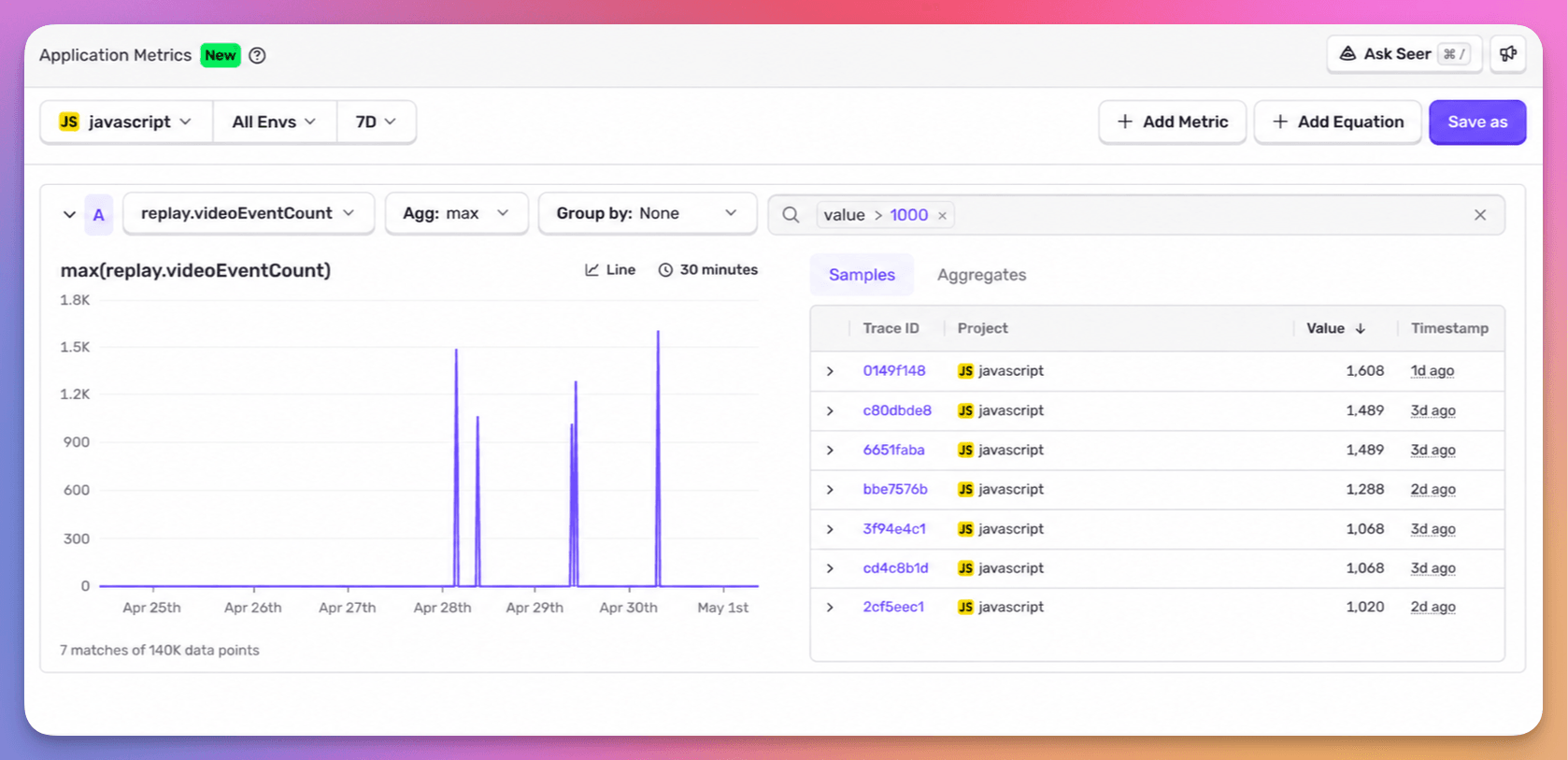 Application Metrics view of replay.videoEventCount with samples table showing trace IDs, projects, values over 1,000, and timestamps