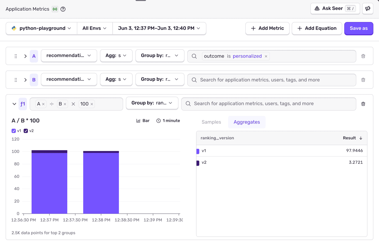Sentry's Application Metrics explorer showing the recommendations.served counter with two queries (one filtered to outcome:personalized, one for the total) and an equation A / B * 100 grouped by ranking_version, producing a personalized rate of 97.9% for v1 and 3.3% for v2.