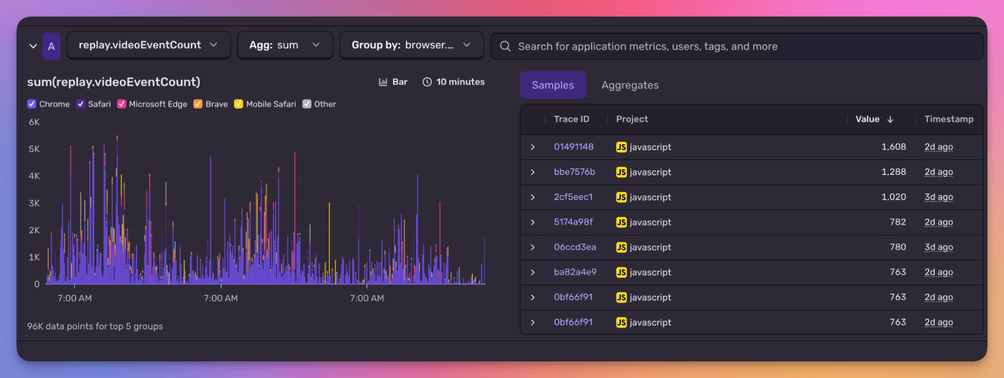 Sentry Application Metrics dashboard showing replay.videoEventCount distribution filtered to events over 1,000