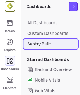 Sentry sidebar navigation with Dashboards menu expanded showing Sentry Built option