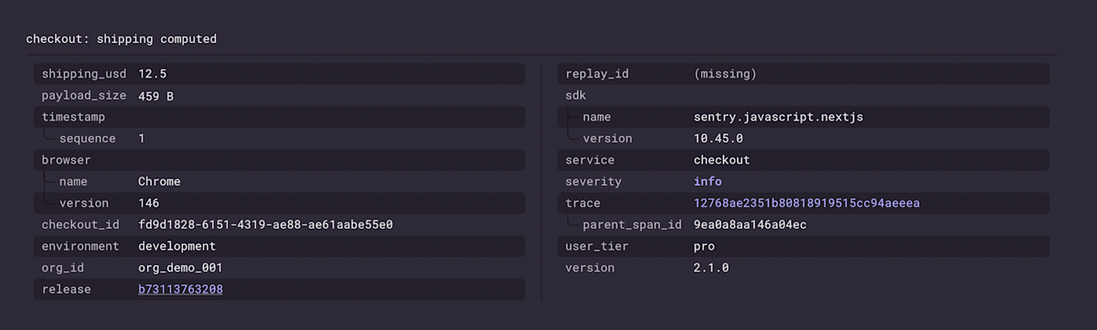Sentry log entry detail for the 'checkout: shipping computed' event showing shipping_usd of 12.5, payload size 459 bytes, Chrome version 146, and sentry.javascript.nextjs SDK version 10.45.0.