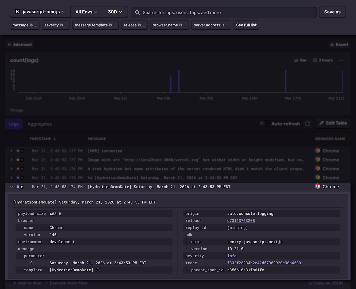 Sentry Logs Explorer for the javascript-nextjs project showing a bar chart of log counts over 30 days and an expanded HydrationDemoDate log entry in Chrome version 146.