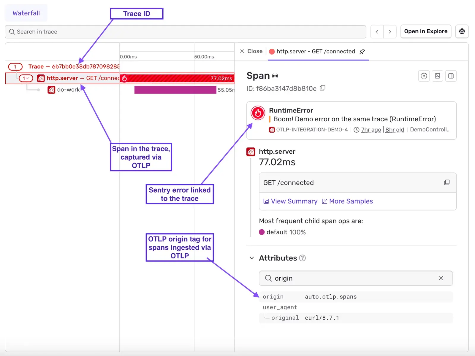 Sentry trace waterfall showing an OTel span captured via OTLP with a linked RuntimeError, span details panel with OTLP origin tag in the attributes