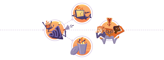 The Sentry Workflow — Triage