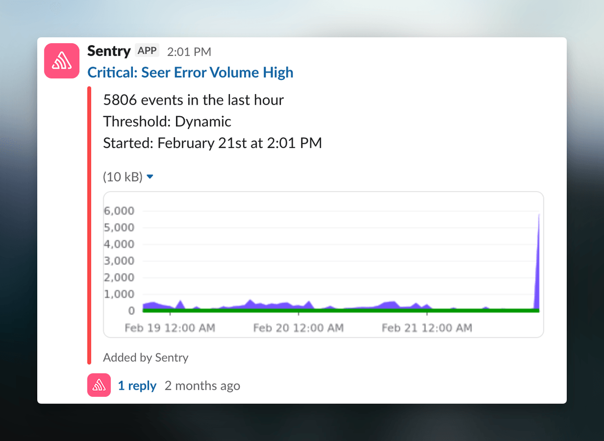 Sentry Slack alert showing a critical Seer error volume spike with 5,806 events in the last hour