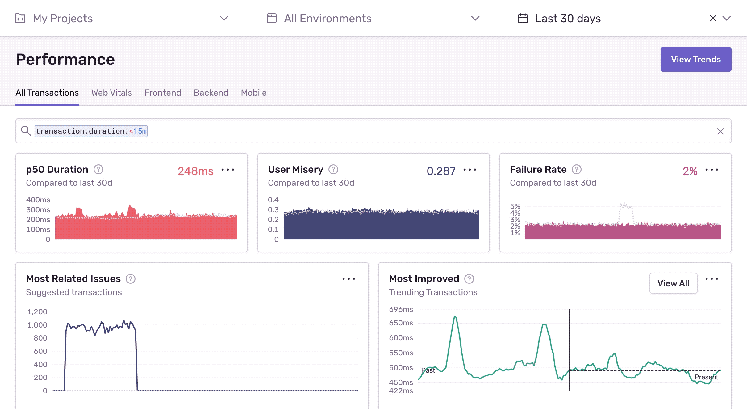 performance1-dashboard
