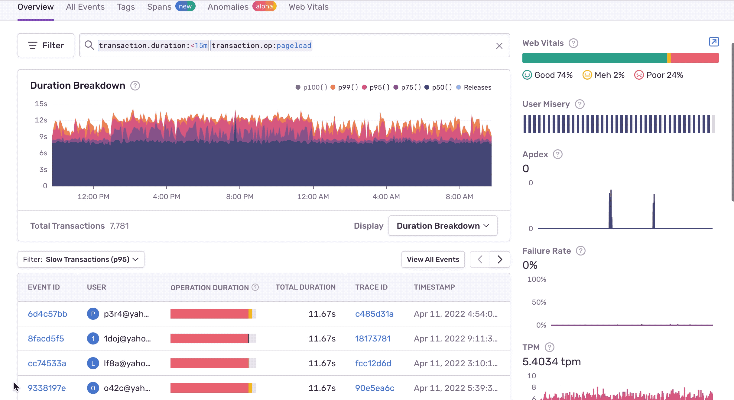 performance2-suspectspans
